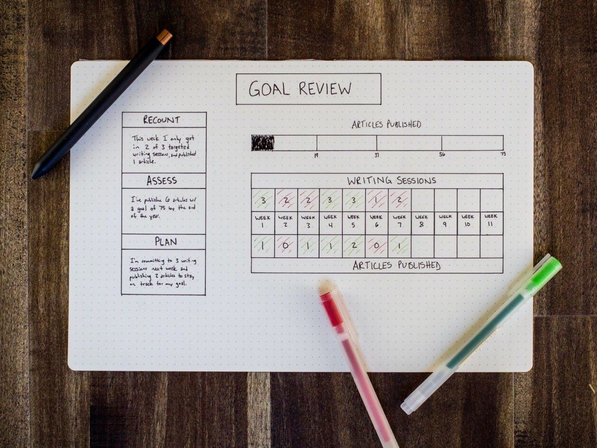 5 reasons why your OKRs failed and how you can fix&nbsp;them?